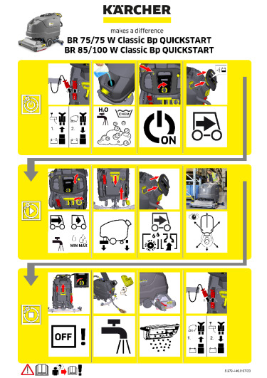 Mode d'emploi