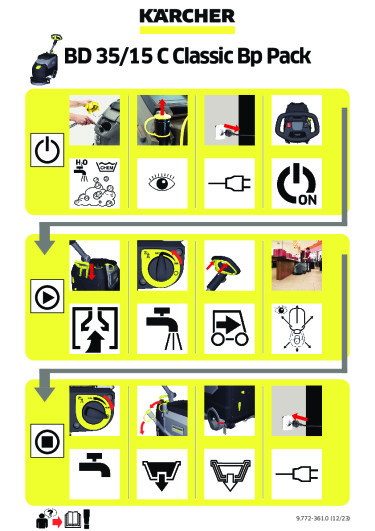 Mode d'emploi